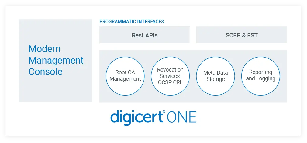 DigiCert ONE