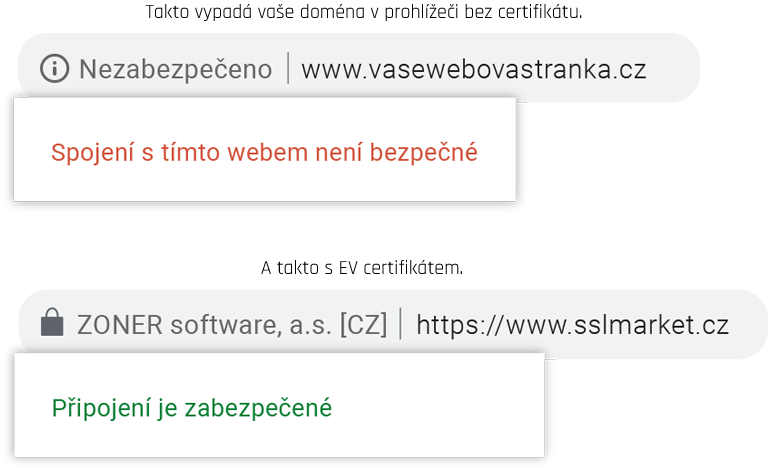 Eine nicht abgesicherte Webseite ohne HTTPS erschreckt die Besucher.