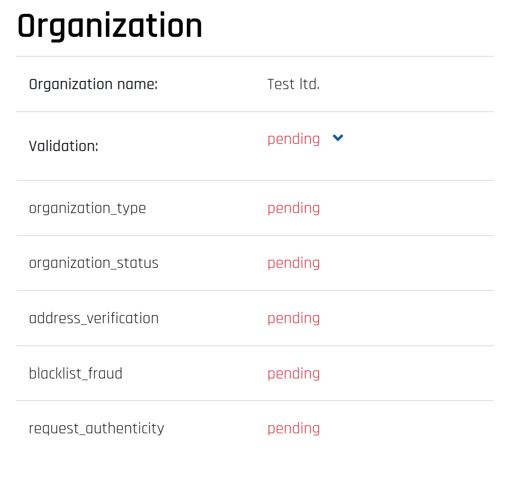 Detail der Organisationsüberprüfung bei der beantragten Bestellung