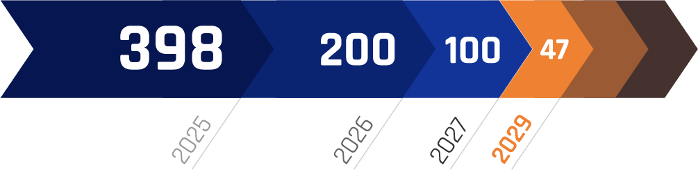 Verkürzung der Gültigkeit von TLS-Zertifikaten